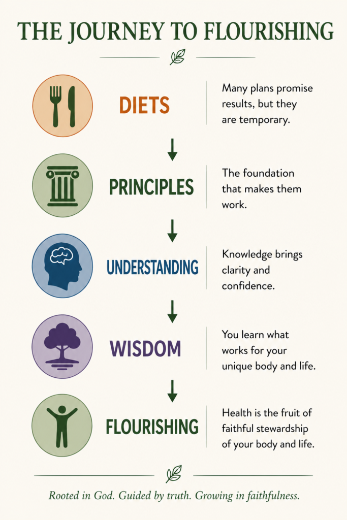 weight loss image 4a